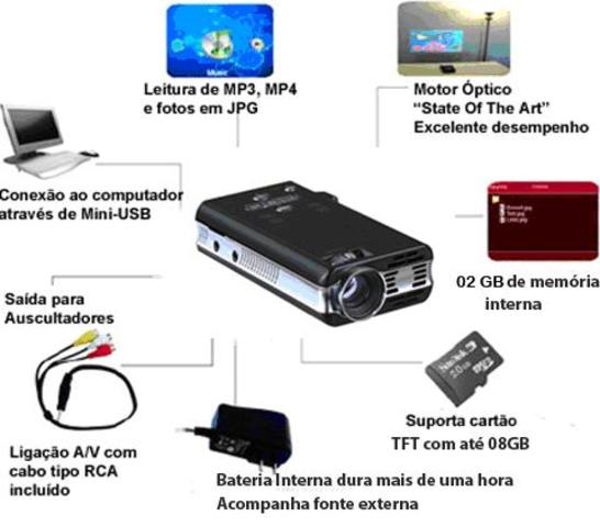 Uso do Datashow por professores