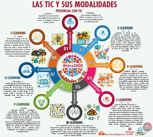 (2003) Johnson. Tendencias e-learning.