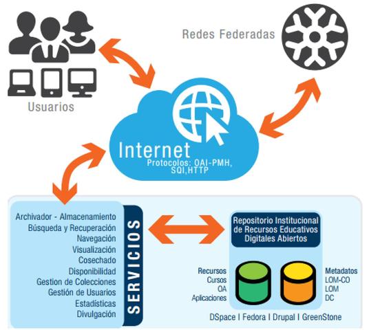 (2012) MEN – Recurso Educativo Digital.