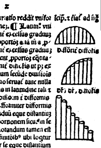 Organigramas y Barras