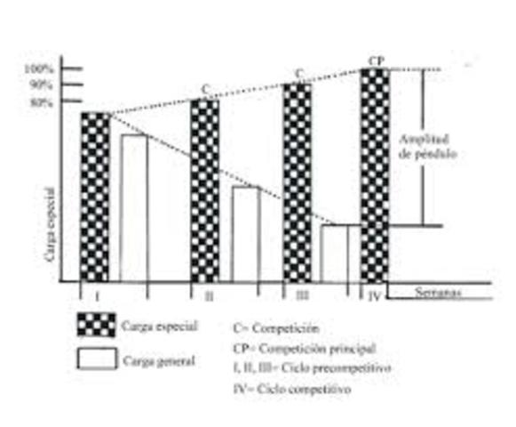 MODELO DE PENDULO DE AROSEIEV