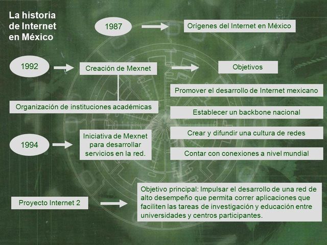 Tres proyectos de Red diferentes