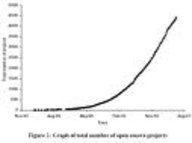 Population Increases