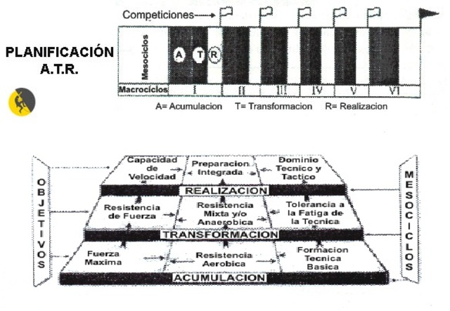 MODELO A.T.R. DE ISSURIN Y KAVERIN
