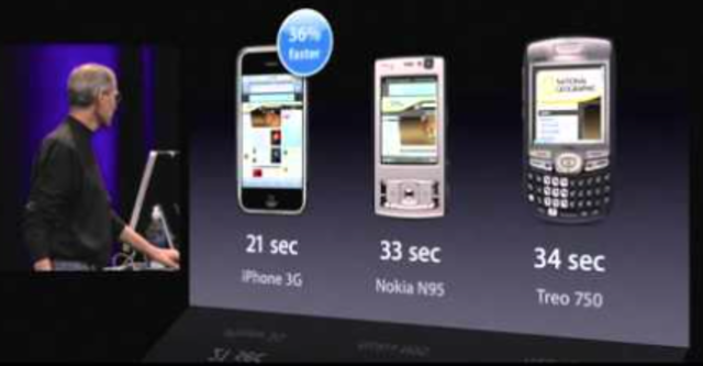 Smartphone ou Iphone