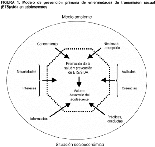 Situación Socieconomica