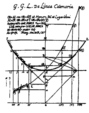 Desafío Jakob Bernoulli