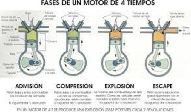 Motor de Combustión de Cuatro Tiempos