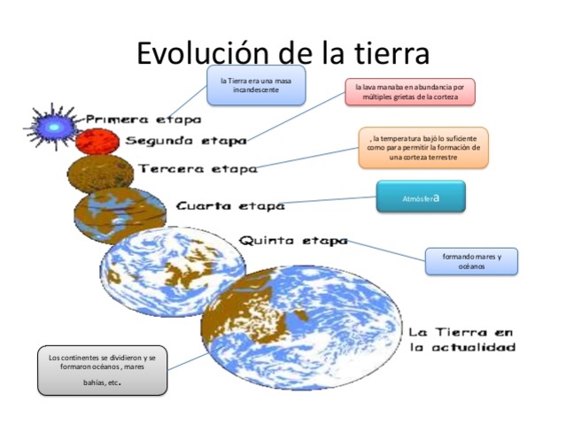 Origen de la tierra