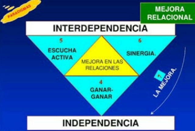 Aseguramiento de la calidad
