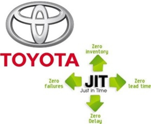 TOYOTA Y LA FILOSOFIA "JIT"