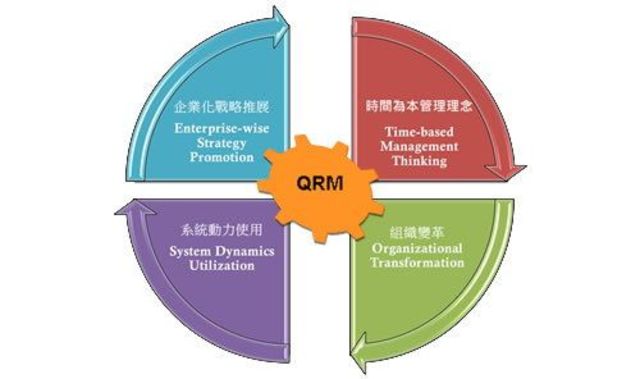 ENFOQUE QUICK RESPONSE (QR)