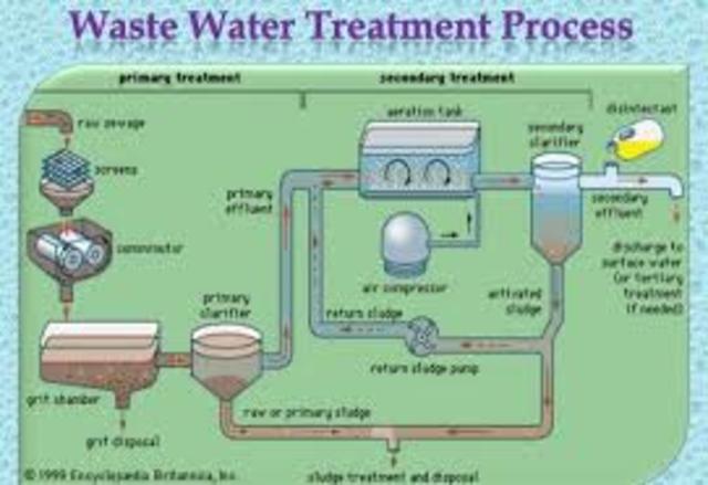 Wastewater Treatment