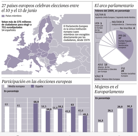 SI NO VOTES NO ET QUEIXES