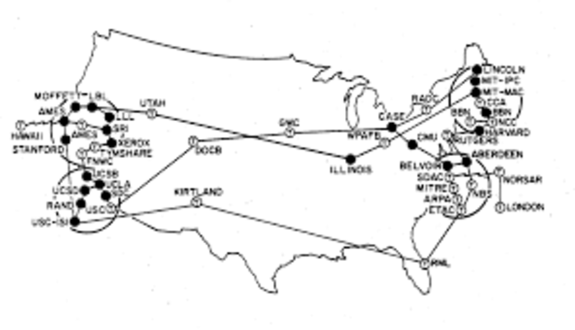 Crecimiento de APARNET