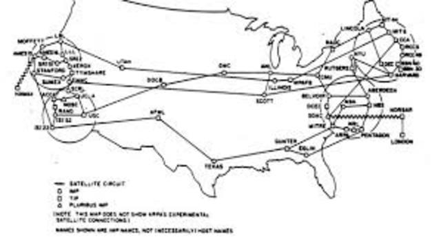 Crecimiento de Arpanet