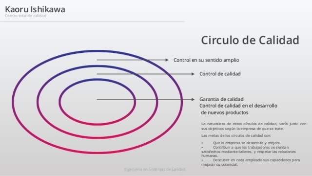 ETAPA ASEGURAMIENTO PARTE 2