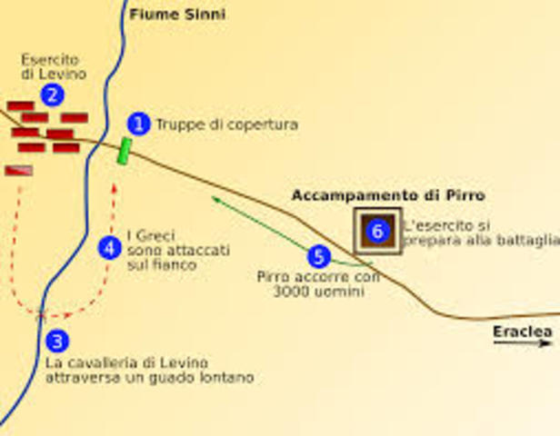 The Battle of Heraclea