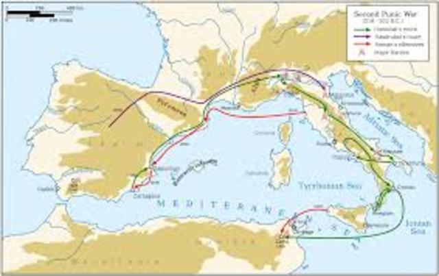 The Battle of Magnesia