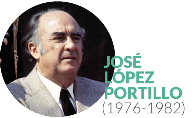 Gobierno de José López Portillo
