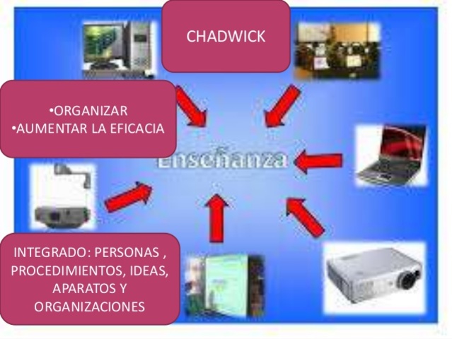 TECNOLOGIA EDUCACIONAL