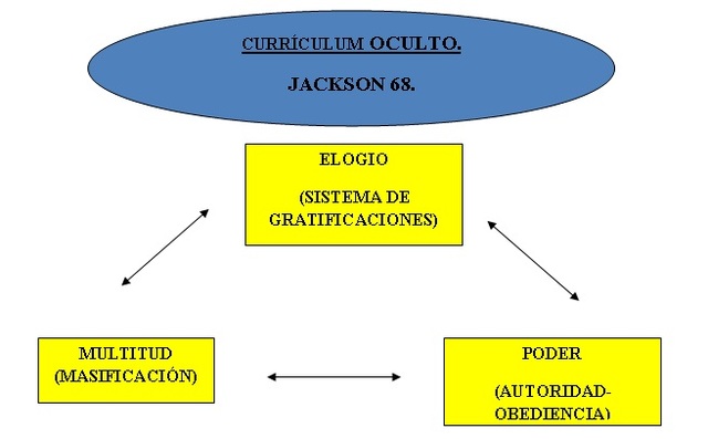 RECONCEPTUALIZACION DIDÁCTICA