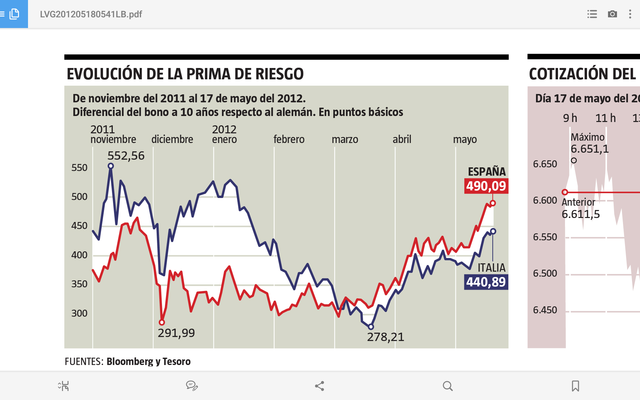 LA CRISIS  SOBERANA REDUNDAEN EL COST DE LA DEUDA  QUE CREIX UN 50%
