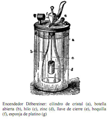 Aparición de las primeras cerillas de fricción