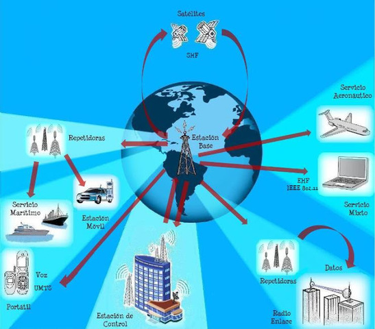 Reunión de la comisión interamericana de comunicaciones eléctricas en México. En la cual se estableció que las comunicaciones eléctricas son parte esencial del servicio público y debe estar bajo la supervisión de cada gobierno