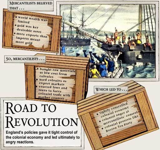 Navigation Acts (1651-1776)