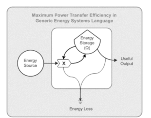 Alfred J. Lotka 		Teoría analítica de las asociaciones biológicas