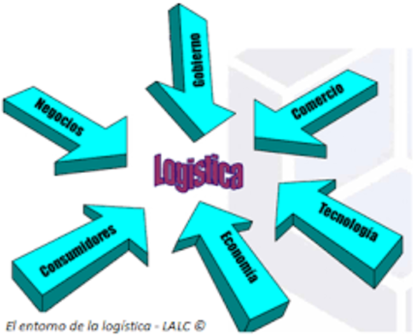 Planeacion Estrategica