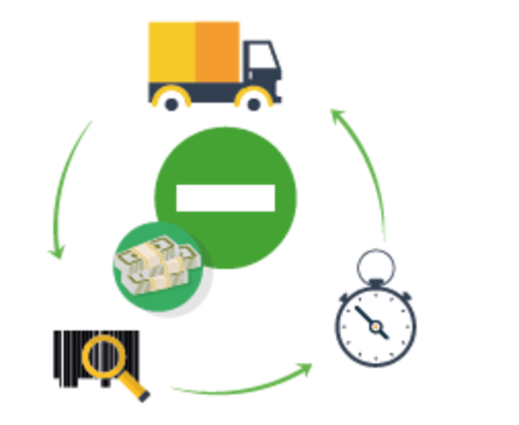 QR (Quick response) y ECR (Efficient consumer response)