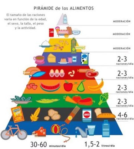 Guías alimentarias y de actividad física para la población costarricense