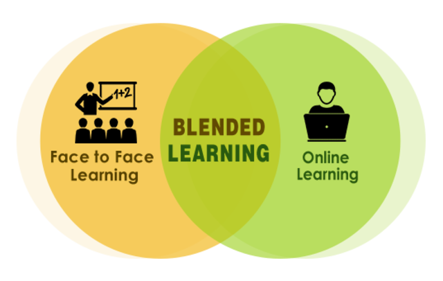 Blended learning