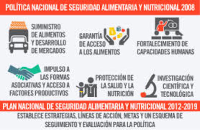Política Nacional de seguridad alimentaria