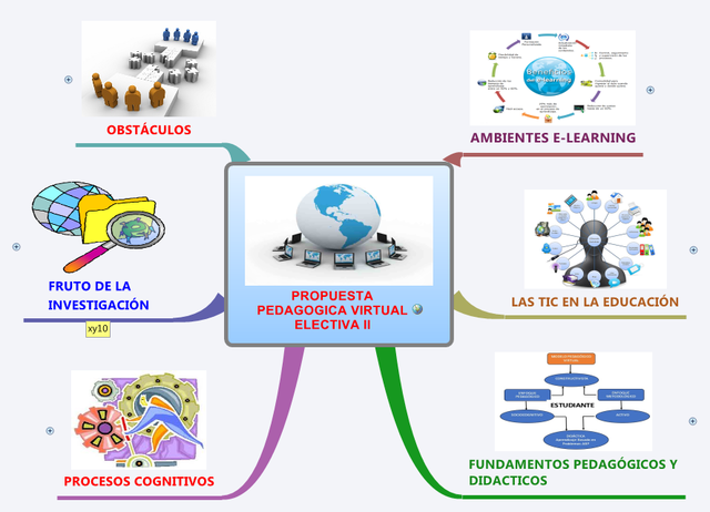 Pedagogía del siglo XXI