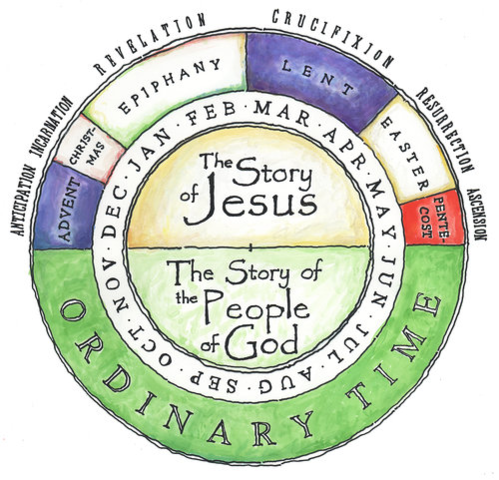 Exiguus calculates the year in which Jesus was born as 533 years before his year and inaugurates the Christian calendar