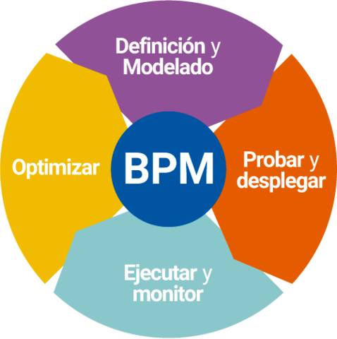 Buenas practicas de manufactura