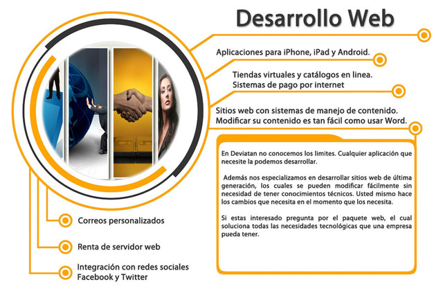 Desarrollo de la web