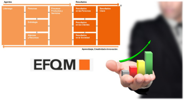 EFQM