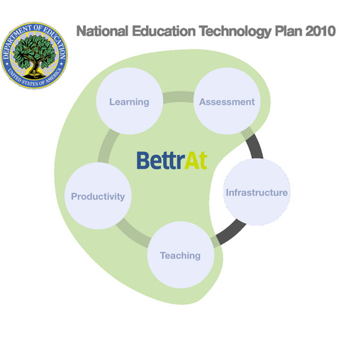 National Education Technology Plan