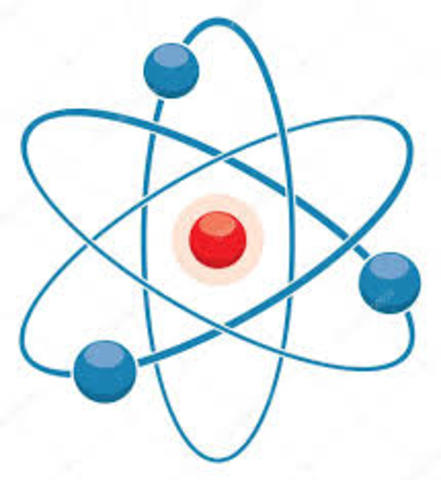 Modelo atómico rutherford