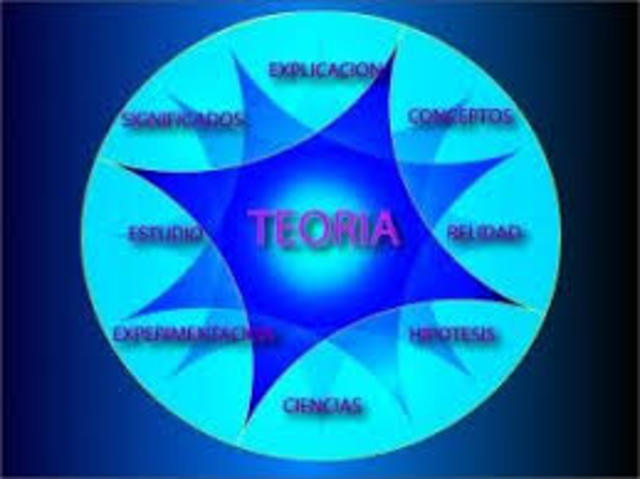 Teoría heliocéntrica