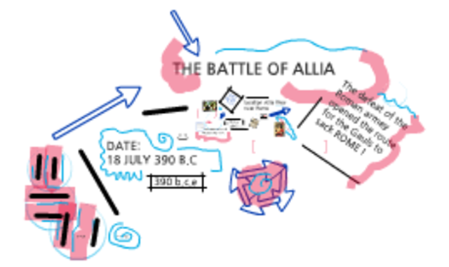 The Battle of Allia