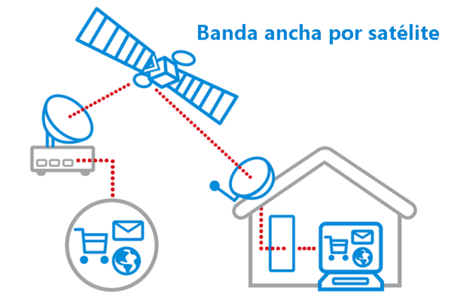 FORMACIÓN PRESENCIAL Y BANDA ANCHA