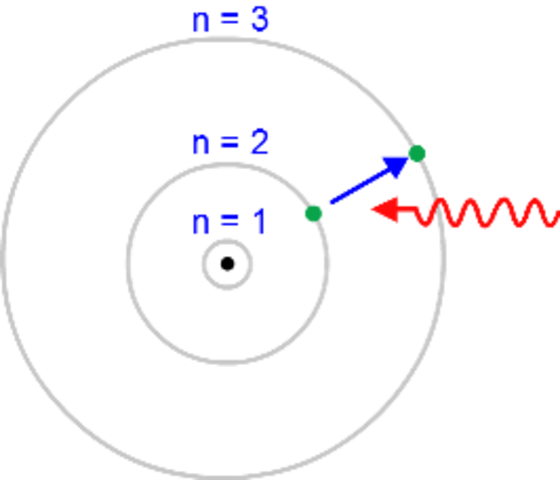 Modelo atómico de N. Bohr