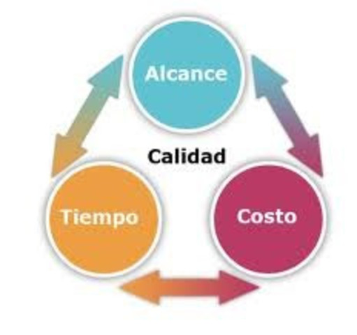 Equilibrio costo-servicio.