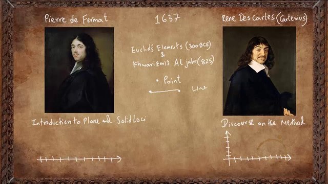 Fermat y Descartes-Hablan de la Geometria Analitica