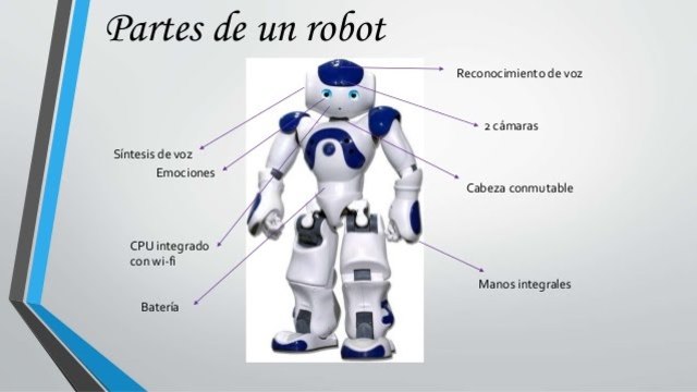 partes del robot